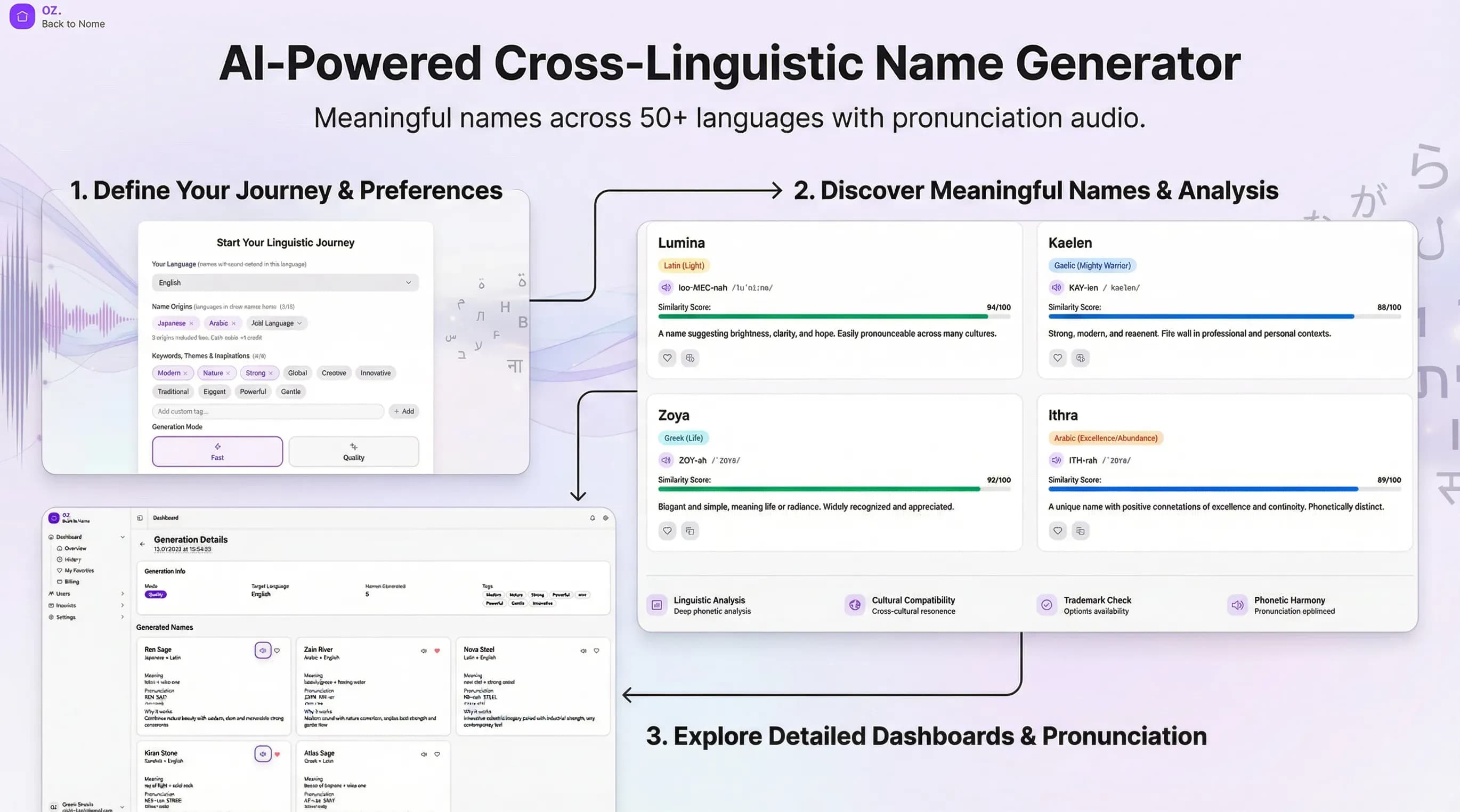Lingoym. AI-powered cross-linguistic name generator.
